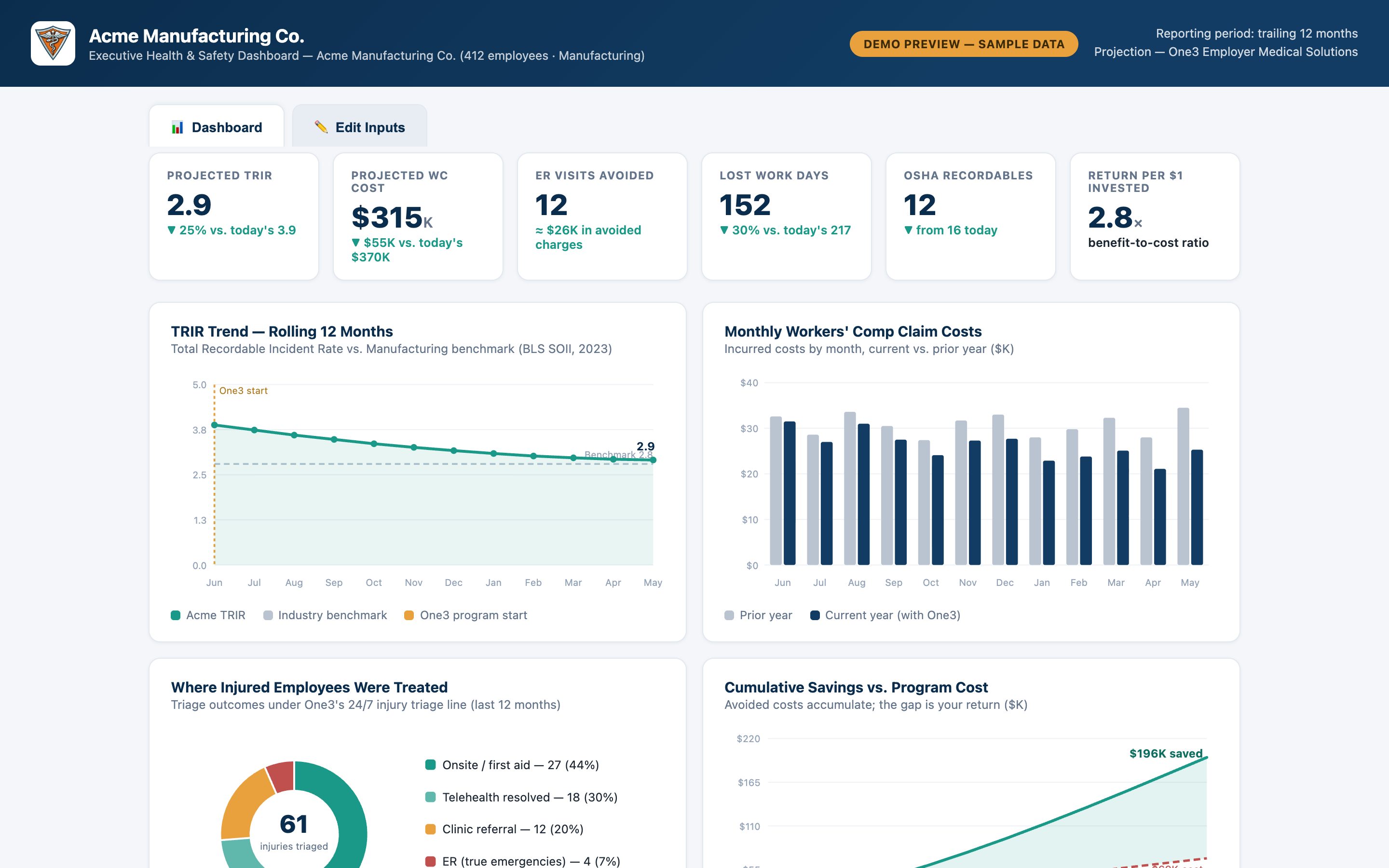 Executive dashboard screenshot
